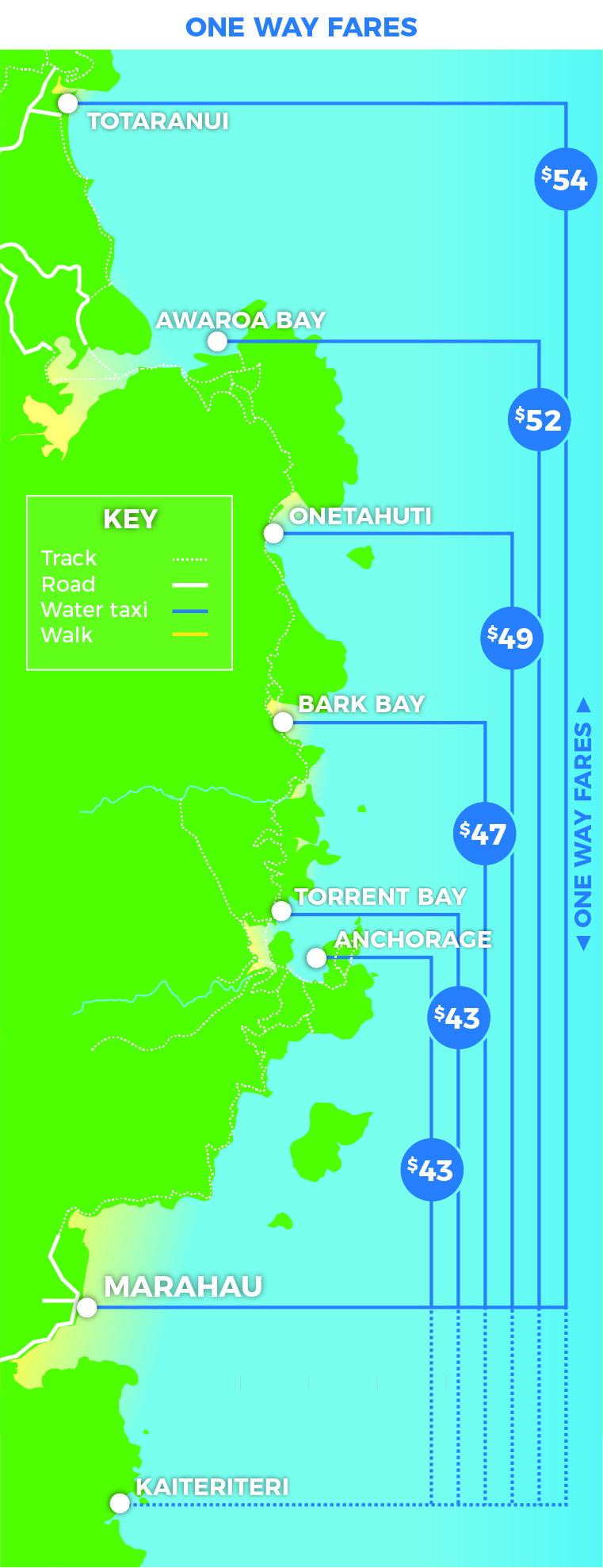 Abel Tasman Aquataxi - One Way Fares Map